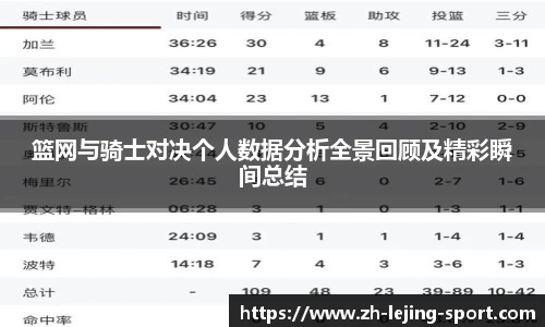 篮网与骑士对决个人数据分析全景回顾及精彩瞬间总结